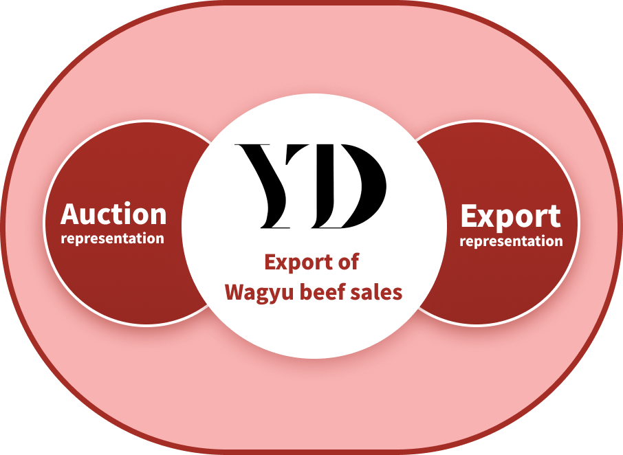 Growing Conception Co., Ltd.