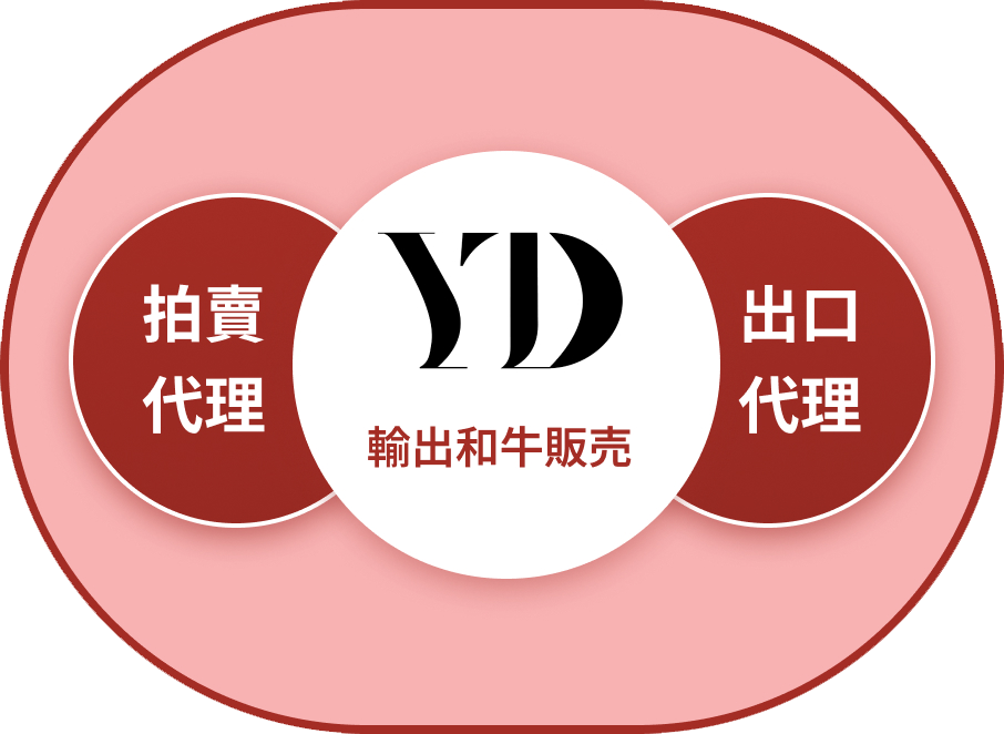 Growing Conception Co., Ltd.